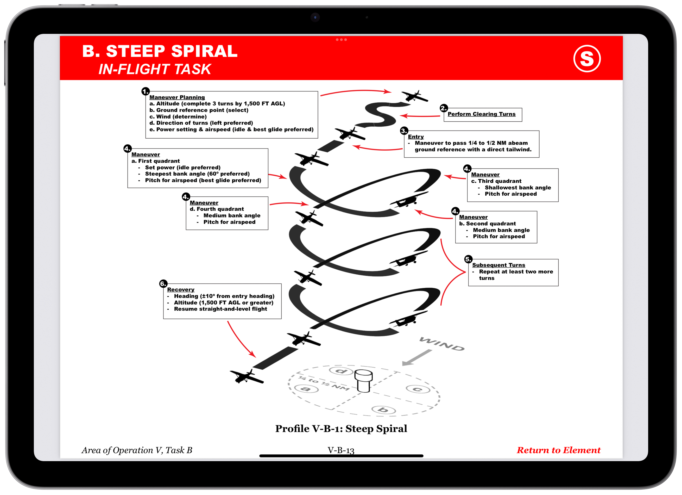 Volume II manual on iPad